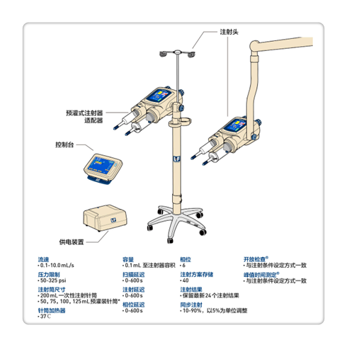 原装进口LF注射器